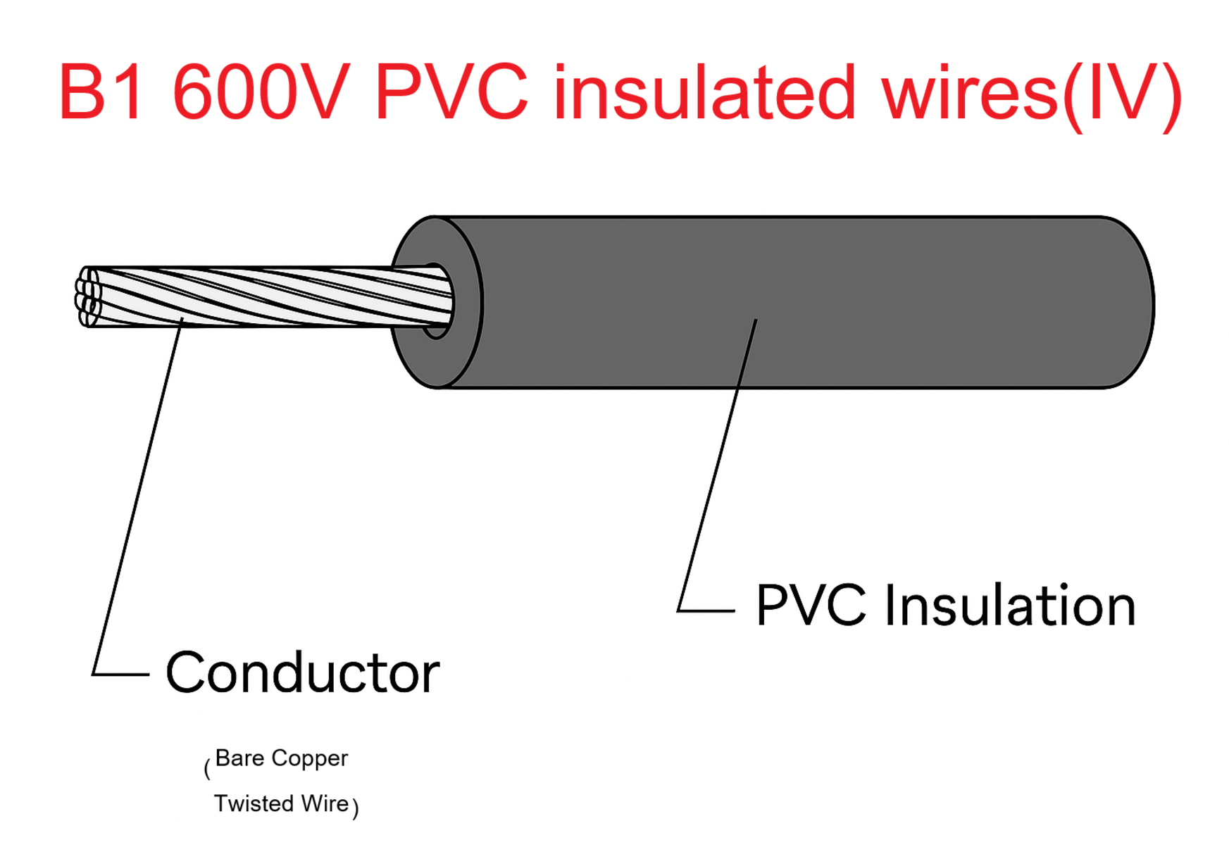 Electrical Power Cable <TUCANA>